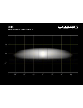 Lazer Glide 18 - listwa LED