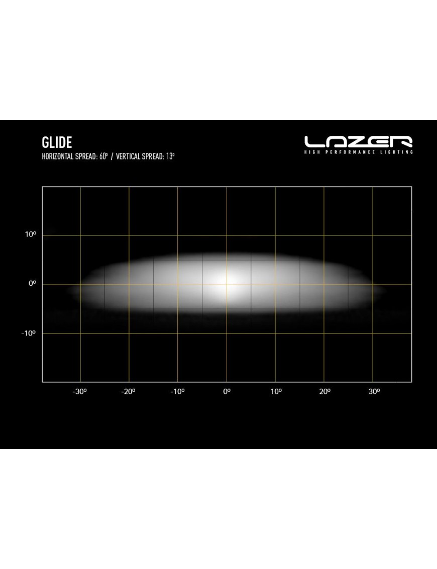 Lazer Glide 18 - listwa LED