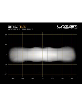 LAZER Sentinel 7" Elite White ze światłami pozycyjnymi - okrągła lampa LED