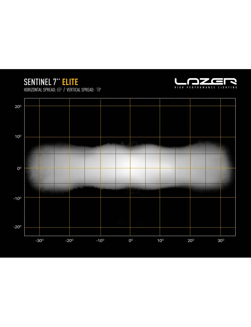 LAZER Sentinel 7" Elite White ze światłami pozycyjnymi - okrągła lampa LED