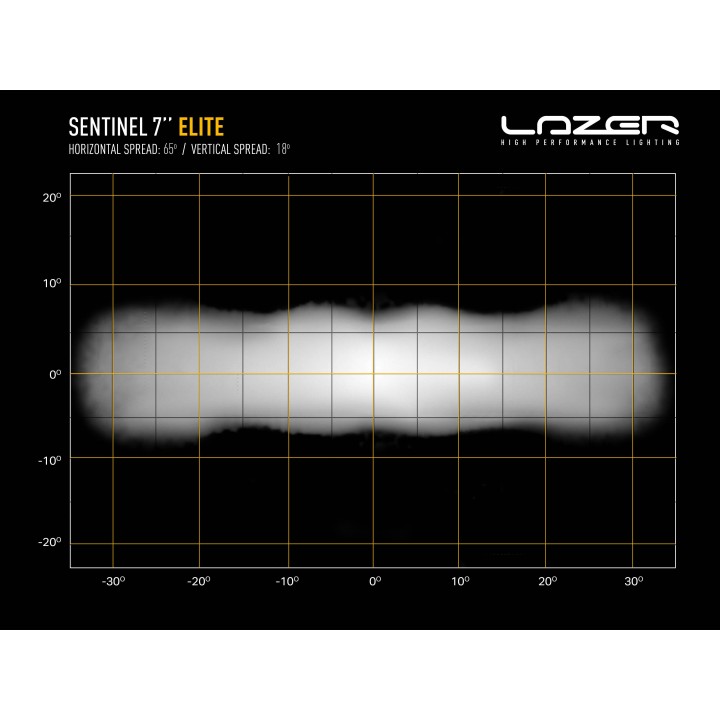 LAZER Sentinel 7" Elite White ze światłami pozycyjnymi - okrągła lampa LED - ujęcie 6