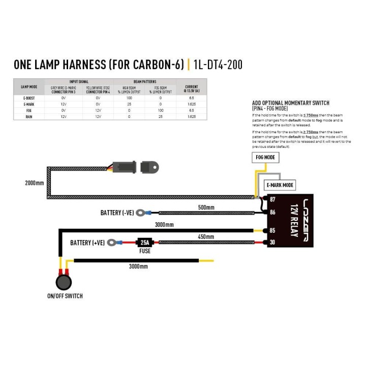 Wiązka do podłączenia pojedynczej lampy DEUTSCH DT - 4 PIN, 12V z włącznikiem - serii LAZER UTILITY, CARBON-6 - ujęcie 3