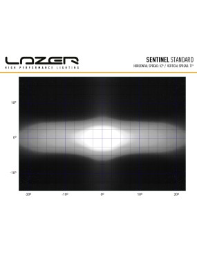 LAZER Sentinel 9'' White ze światłami pozycyjnymi – okrągła lampa LED