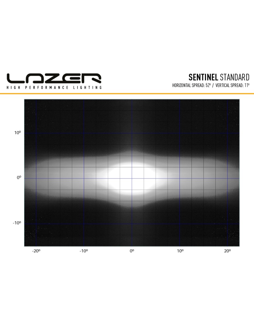 LAZER Sentinel 9'' White ze światłami pozycyjnymi – okrągła lampa LED