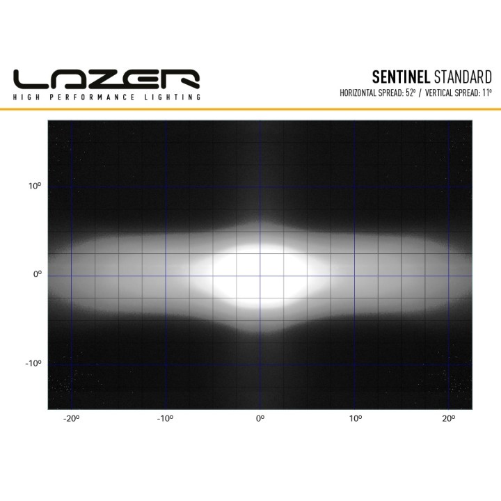 LAZER Sentinel 9'' White ze światłami pozycyjnymi – okrągła lampa LED - ujęcie 9