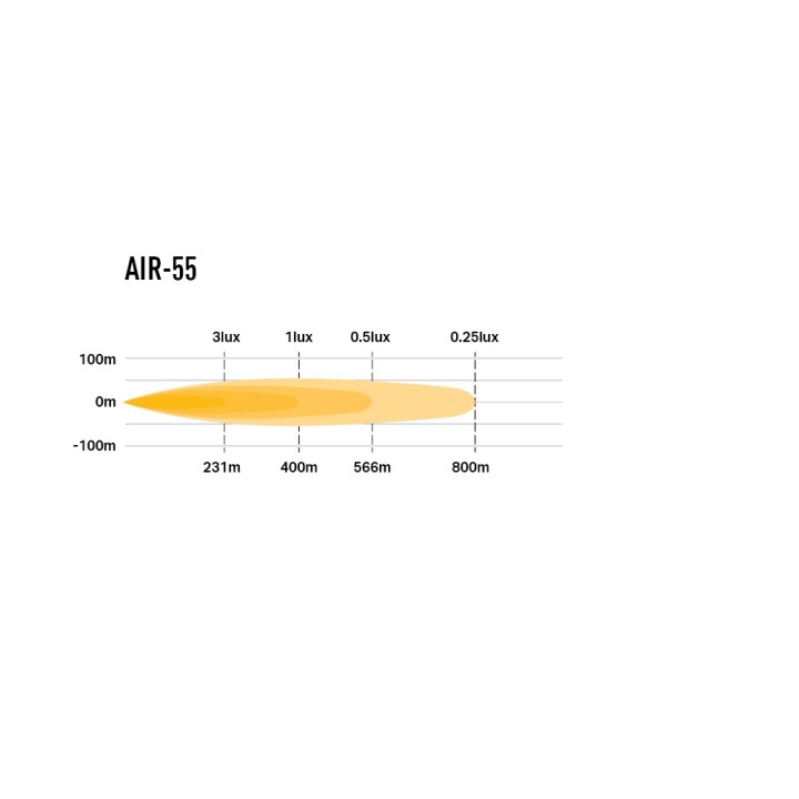 LAZER AIR-55 — panel LED 6800 lm ze światłem pozycyjnym, ECE R149 - ujęcie 11