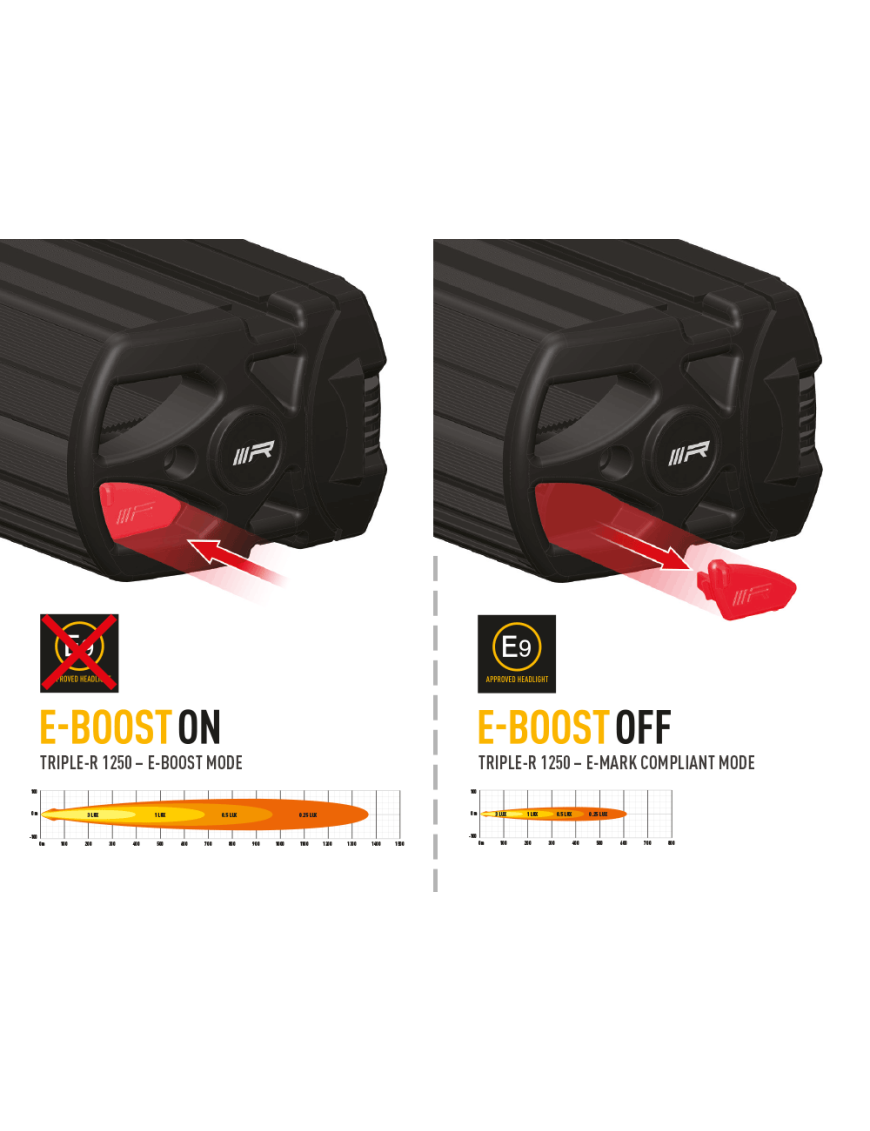 Lampa LAZER TRIPLE-R 1250 (Gen2) z zestawem do montażu w fabrycznym grillu – Ford Ranger Wildtrak (2023 -) Wildtrak PHEV