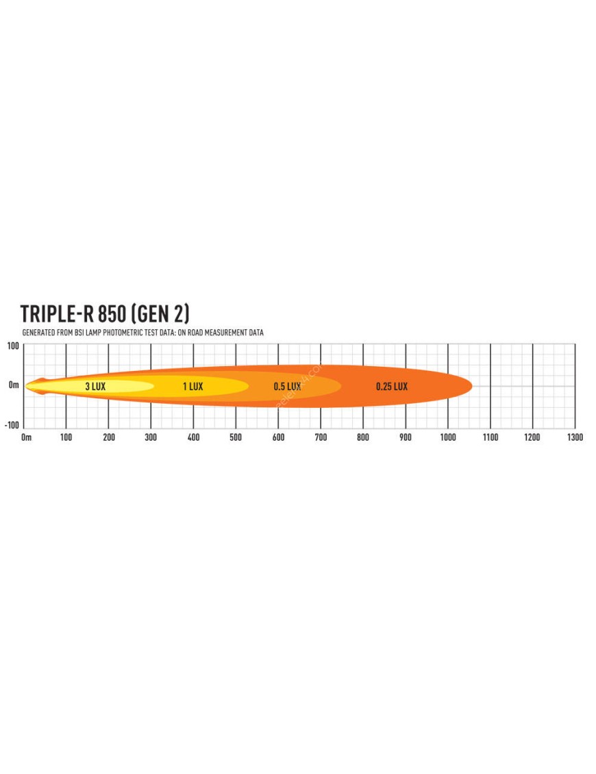 Zestaw dwóch lamp LAZER TRIPLE-R 850 Elite (Gen2) z systemem montażu w fabrycznym grillu – Ford Ranger Wildtrak (2023 -) /