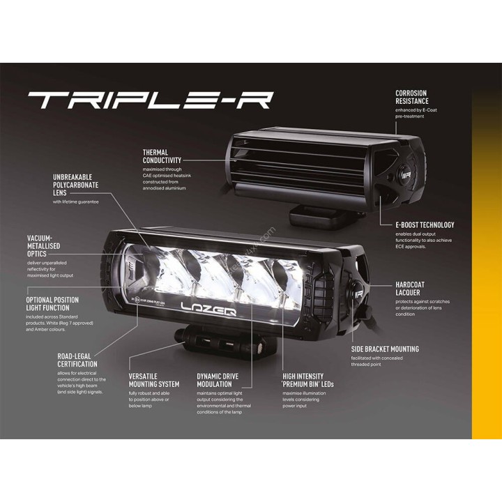 Zestaw dwóch lamp LAZER TRIPLE-R 850 Elite (Gen2) z systemem montażu w fabrycznym grillu – Ford Ranger Wildtrak - ujęcie 12