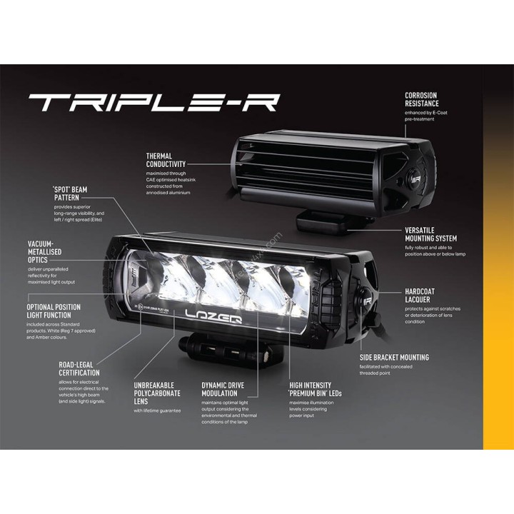 Zestaw dwóch lamp LAZER TRIPLE-R 850 (Gen2) z systemem montażu w fabrycznym grillu – Ford Ranger Raptor (2023 -) - ujęcie 9