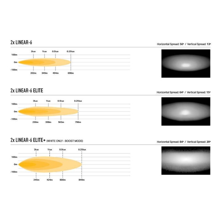 Zestaw lampy LAZER Linear 6 z systemem montażu w fabrycznym grillu - Isuzu D-Max (2024 - 2026 -) - ujęcie 9