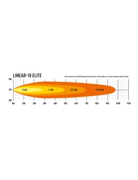 Mocowanie lampy LAZER Linear 18 nad tablicą rejestracyjną - Nissan Navara NP300 (2015 -)