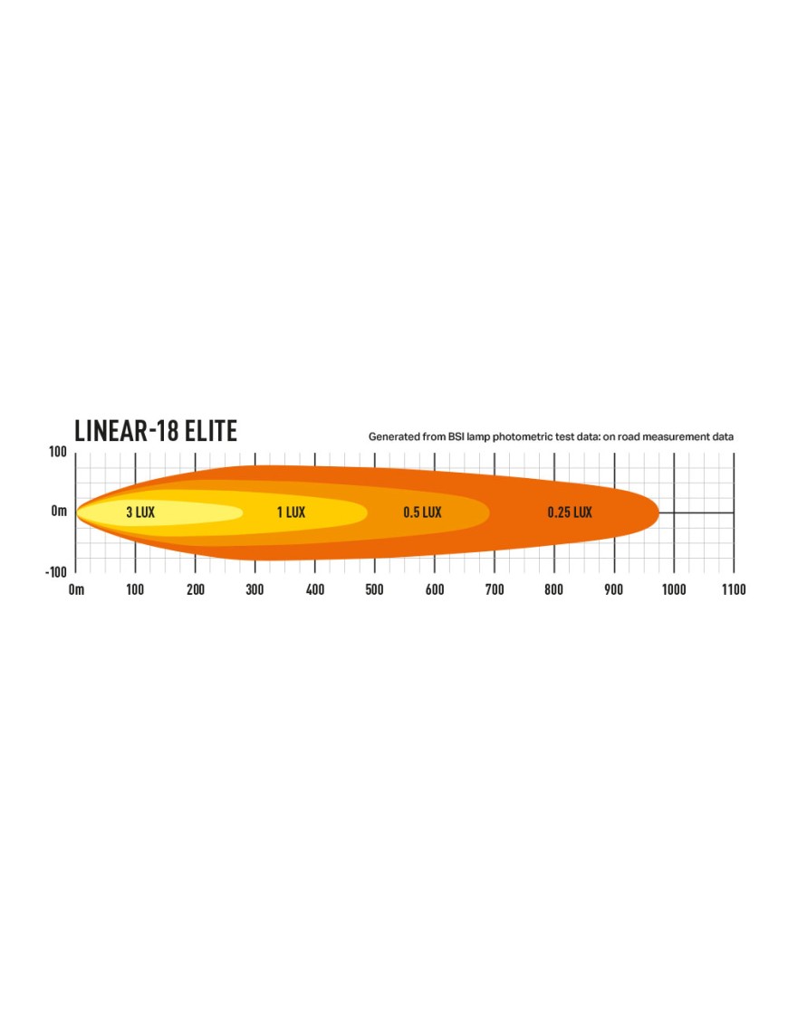 Mocowanie lampy LAZER Linear 18 nad tablicą rejestracyjną - Nissan Navara NP300 (2015 -)