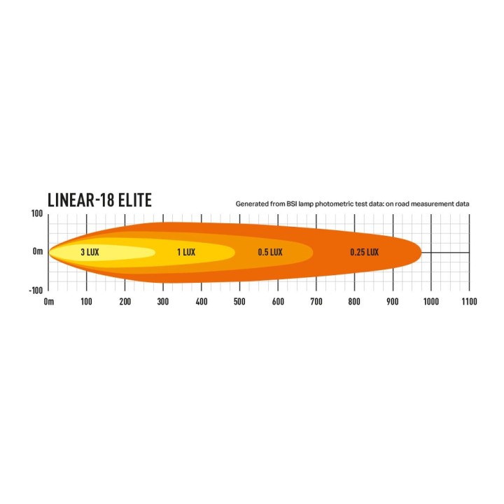 Mocowanie lampy LAZER Linear 18 nad tablicą rejestracyjną - Nissan Navara NP300 (2015 -) - ujęcie 3