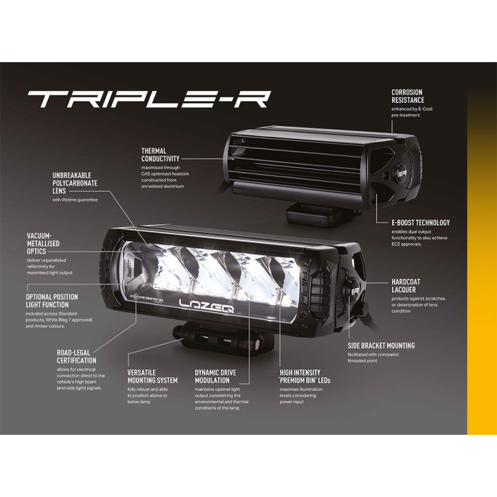 Dedykowany zestaw LAZER TRIPLE-R 850 do Toyota Tundra (2022 -) w wersji PLATINUM - ujęcie 7