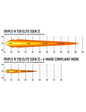 Zestaw dwóch lamp LAZER TRIPLE-R 750 Elite (Gen2) z systemem montażu w fabrycznym grillu - Isuzu D-Max (2021 - 2022)