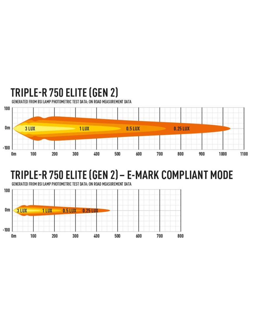 Zestaw dwóch lamp LAZER TRIPLE-R 750 Elite (Gen2) z systemem montażu w fabrycznym grillu - Isuzu D-Max (2021 - 2022)