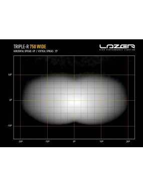 Dedykowany zestaw lamp LAZER TRIPLE-R 750 Wide do montażu w fabrycznym grillu Fiat Ducato (2022 -)