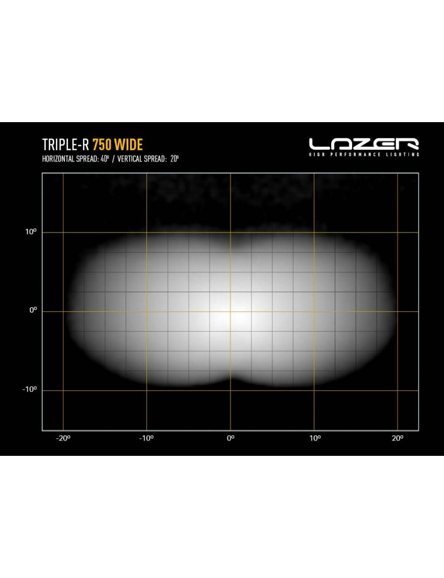 Dedykowany zestaw lamp LAZER TRIPLE-R 750 Wide do montażu w fabrycznym grillu Fiat Ducato (2022 -)