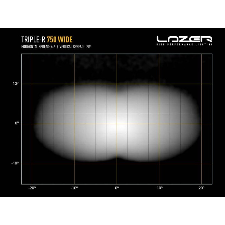Dedykowany zestaw lamp LAZER TRIPLE-R 750 Wide do montażu w fabrycznym grillu Fiat Ducato (2022 -) - ujęcie 10