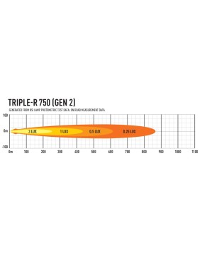 Zestaw dwóch lamp LAZER TRIPLE-R 750 (Gen2) z systemem montażu w fabrycznym grillu - Isuzu D-Max (2021 - 2022)