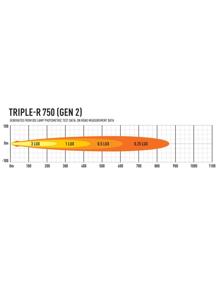 Zestaw dwóch lamp LAZER TRIPLE-R 750 (Gen2) z systemem montażu w fabrycznym grillu - Isuzu D-Max (2021 - 2022)