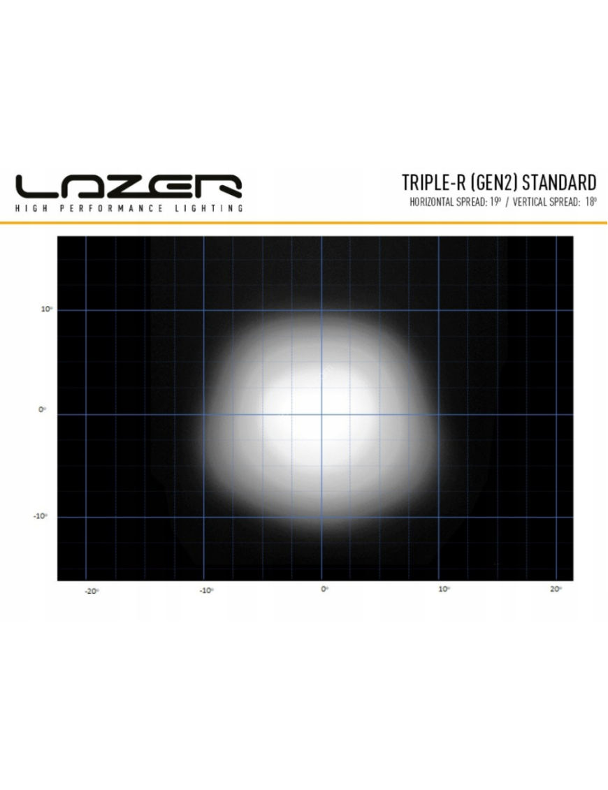 Zestaw dwóch lamp LAZER TRIPLE-R 750 Elite z systemem montażu w fabrycznym grillu - Fiat Ducato (2022 -)