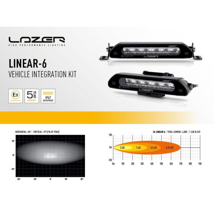 Zestaw dwóch lamp LAZER Linear 6 z systemem montażu w fabrycznym grillu - Volkswagen T7 - ujęcie 7