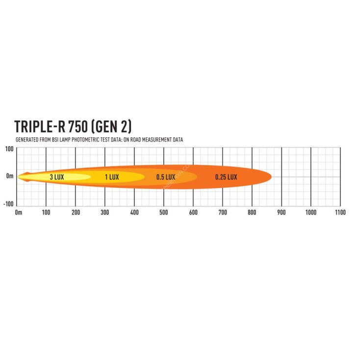 Zestaw dwóch lamp LAZER TRIPLE-R 750 (Gen2) z systemem montażu w fabrycznym grillu – VW AMAROK (2023 -) - ujęcie 11