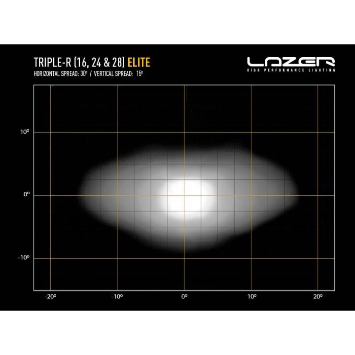 Dedykowany zestaw do montażu w fabrycznym grillu LAZER TRIPLE-R 16 ELITE – Ford Ranger Raptor (2023 -) - ujęcie 10