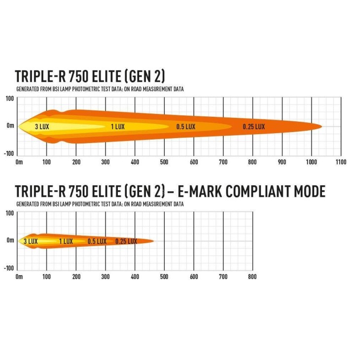 Zestaw dwóch lamp LAZER TRIPLE-R 750 Elite (Gen2) z systemem montażu w fabrycznym grillu – VW AMAROK (2023 -) - ujęcie 10