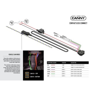 Interfejs LAZER Canny / moduł indukcyjny - ujęcie 2