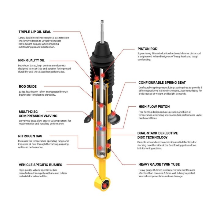 Amortyzator tylny Nitrocharger Plus - Jeep Wrangler JL 2.5" - ARB-63151 - ujęcie 3