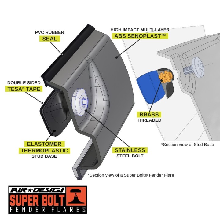 Zestaw poszerzeń Air Design Super Bolt - ujęcie 4