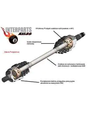 Półosie do quadów | Szekla4x4.pl