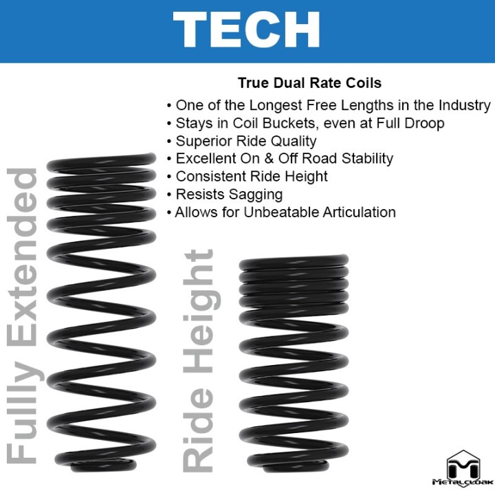 MetalCloak Sprężyny True Dual Rate, tył, lift 4,5" Max Flex, RAM 2500 2014+ - ujęcie 6