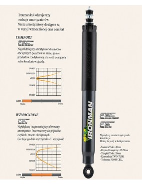 Amortyzator przedni Ironman 4x4 Foam Cell Pro wzmocniony, lift 6" — Nissan Patrol Y60/Y61 (45091LFE1) - ujęcie 3
