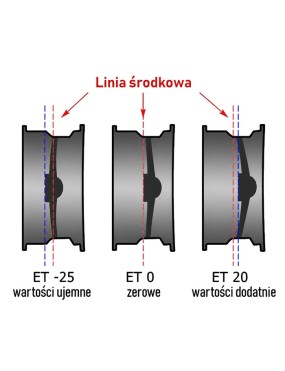 Felga stalowa czarna 16x8 | ET10 Snakeman 4WD — Toyota Land Cruiser (SNFC16X8-5X150X110/10/B)