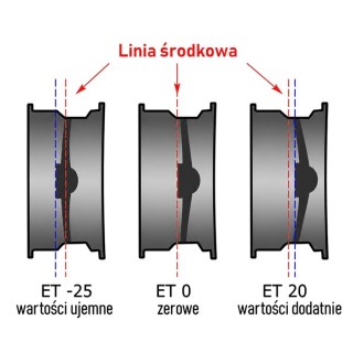 Felga stalowa czarna 15x7 | ET0 Snakeman 4WD — Suzuki Jimny (SNFC15X7-5X139,7X108/0/B) - ujęcie 2