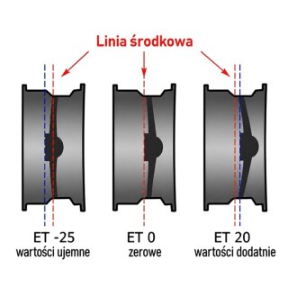 Felga stalowa czarna 15x7 | ET-10 Snakeman 4WD — Suzuki Jimny (SNFC15X7-5X139,7X108/-10/B) - ujęcie 2