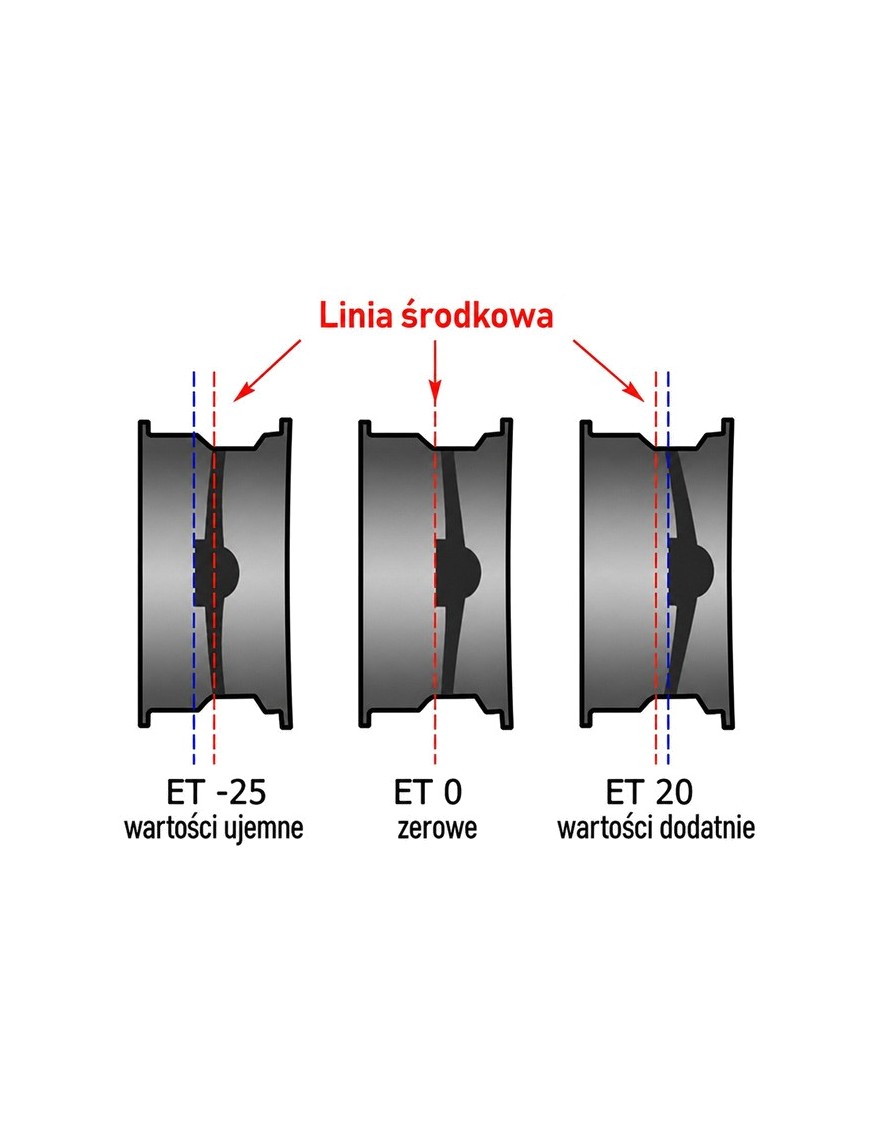 Felga stalowa czarna 15x7 | ET-10 Snakeman 4WD — Suzuki Jimny (SNFC15X7-5X139,7X108/-10/B)