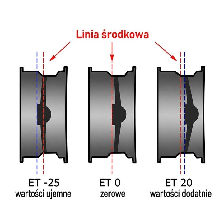 Felga stalowa czarna 15x7 | ET-10 Snakeman 4WD — Suzuki Jimny (SNFC15X7-5X139,7X108/-10/B) - ujęcie 2