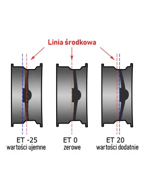 Felga stalowa czarna 15x8 | ET -10 Snakeman 4WD — Land Rover Discovery, Land Rover Defender (SNFC15X8-5X165,1X113/-10/B)