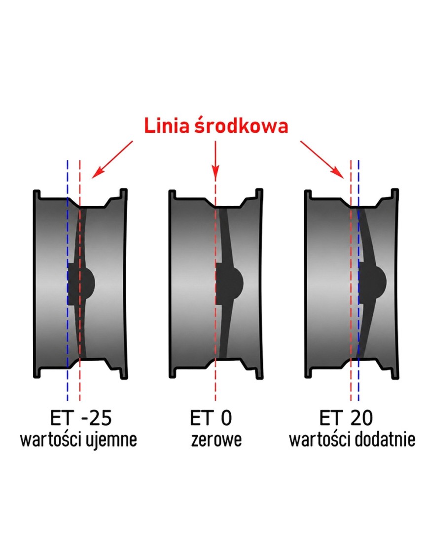 Felga stalowa czarna 15x8 | ET -10 Snakeman 4WD — Land Rover Discovery, Land Rover Defender (SNFC15X8-5X165,1X113/-10/B)