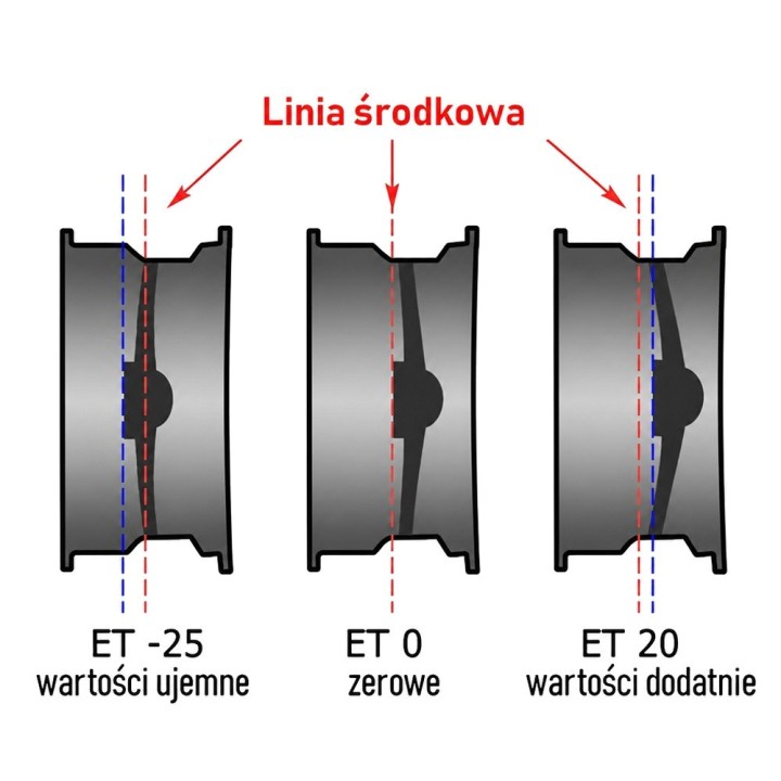 Felga stalowa czarna 15x8 | ET -10 Snakeman 4WD — Land Rover Discovery, Land Rover Defender - ujęcie 3