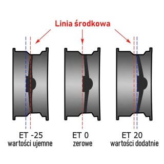 Felga stalowa czarna 16x7 | ET0 Snakeman 4WD — Dodge Grand Caravan, Jeep Cherokee XJ (SNFC16X7-5X114,3X71,6/0/B) - ujęcie 2