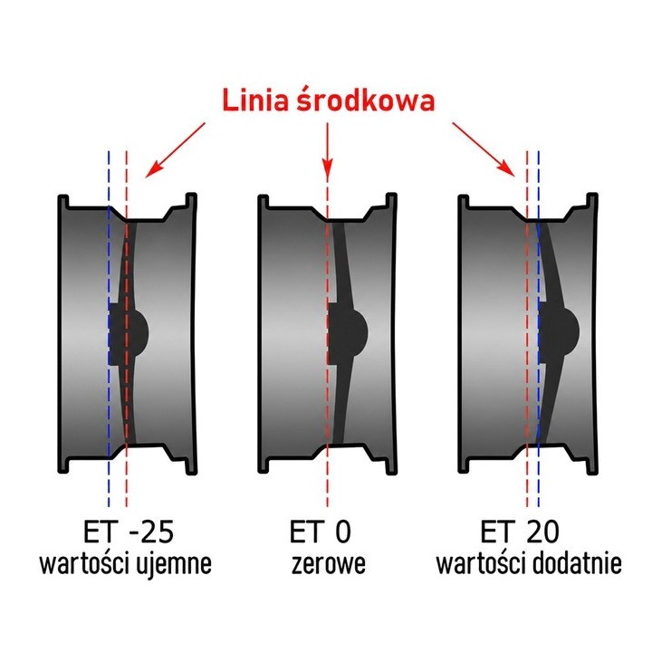 Felga stalowa czarna 16x7 | ET0 Snakeman 4WD — Dodge Grand Caravan, Jeep Cherokee XJ (SNFC16X7-5X114,3X71,6/0/B) - ujęcie 2