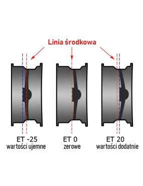 Felga stalowa czarna 16x7 | ET 15 Snakeman 4WD — Land Rover Discovery (SNFC16X7-5X120,65X71/15/B)
