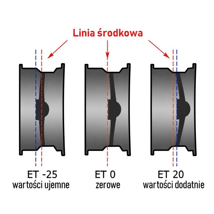 Felga stalowa czarna 16x7 | ET 15 Snakeman 4WD — Land Rover Discovery (SNFC16X7-5X120,65X71/15/B) - ujęcie 6