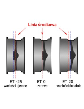 Felga stalowa czarna 16x7 | ET 25 Snakeman 4WD — Land Rover Discovery, Chevrolet Blazer S10 (SNFC16X7-5x120,65X71/25/B)